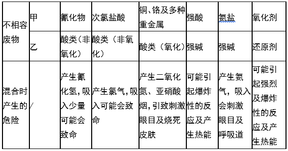 华体会平台,华体会官方网站（中国）,娄底危险废物经营,环保技术开发及咨询推广,环境设施建设,危险废物运营管理