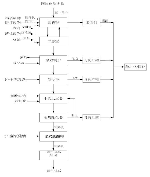 华体会平台,华体会官方网站（中国）,娄底危险废物经营,环保技术开发及咨询推广,环境设施建设,危险废物运营管理