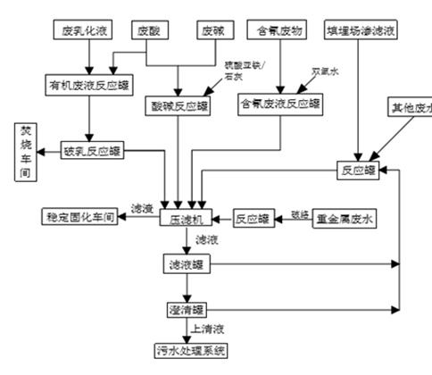 华体会平台,华体会官方网站（中国）,娄底危险废物经营,环保技术开发及咨询推广,环境设施建设,危险废物运营管理